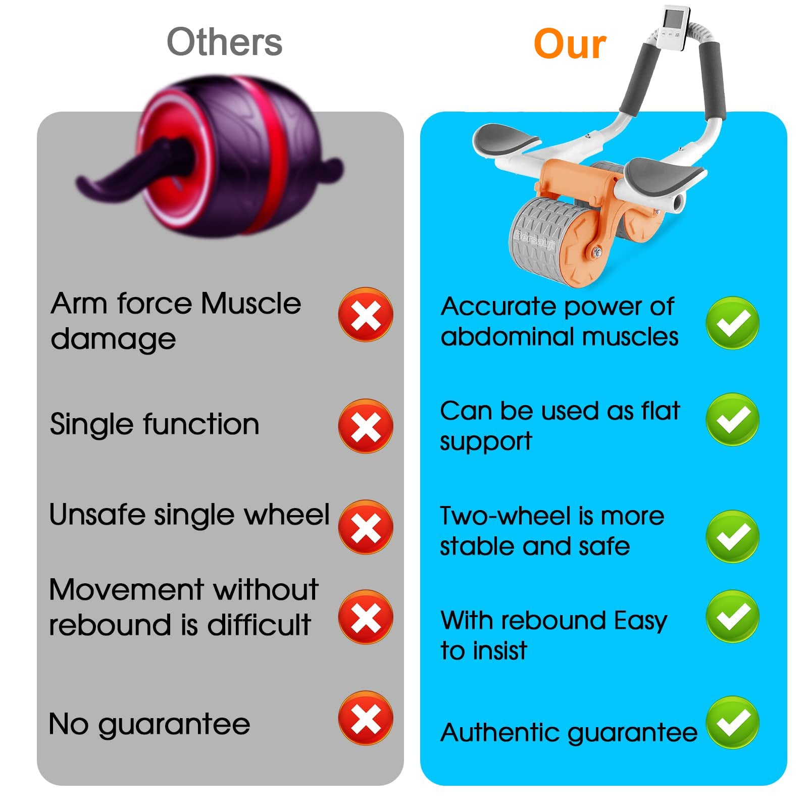 2025 Smart Ab Roller with Timer & Elbow Support - Automatic Rebound Core Workout Equipment